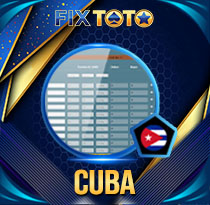 PREDIKSI TOGEL CUBA 14 SEP 2026 FIXTOTO